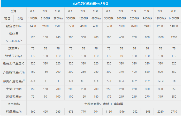 生物质燃煤导热油锅炉参数.png